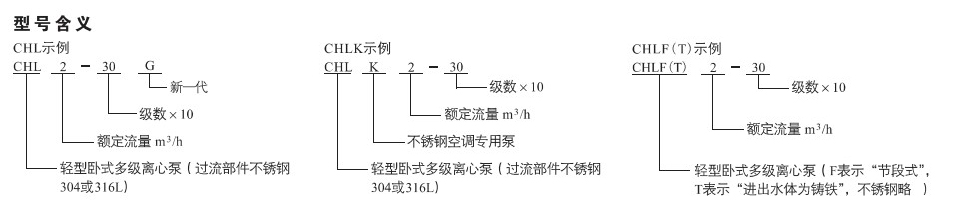 CHL含义.jpg
