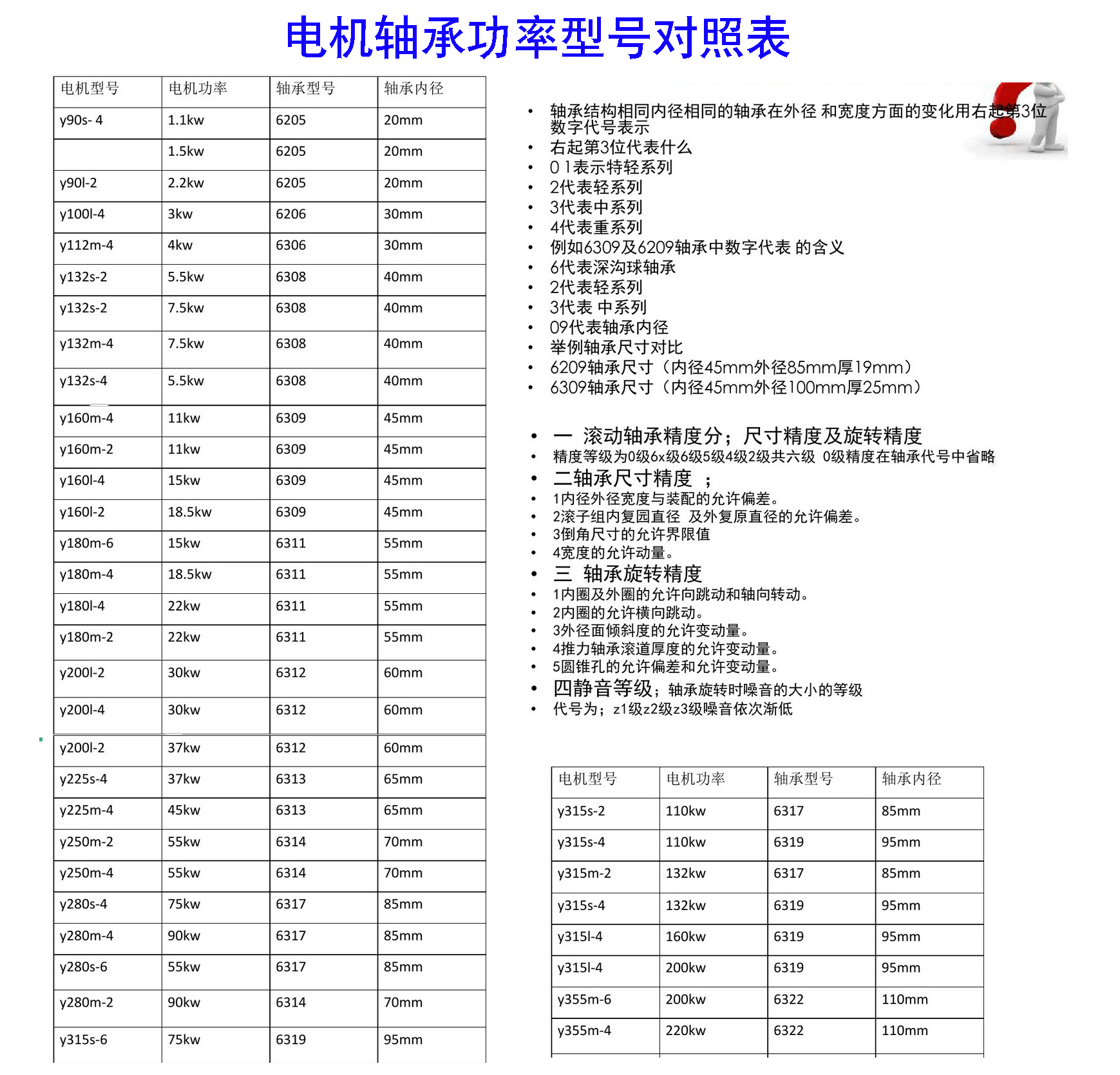 电机轴承功率型号对照表.jpg